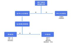 李显龙谈数字货币的未来:机遇与挑战