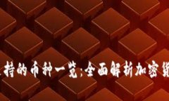 TokenIM 支持的币种一览:全面解析加密货币投资选