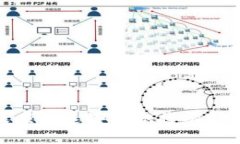 bxiaoti区块链交易所钱包系统全解:构建安全、高