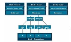 关于比特币和 Tokenim 的问题,相信对于很多数字