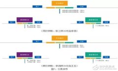 如何在Tokenim中导入私钥:一步步指南