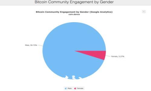 如何在Tokenim中导入私钥:一步步指南