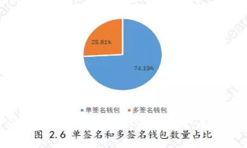 数字货币金融领域的基础设施:构建未来的创新生态