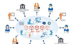 如何降低Tokenim矿工费用:全面指南与实用技巧