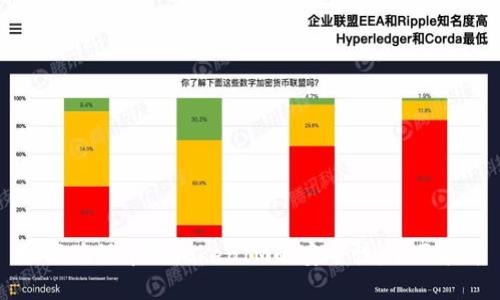 如何确保币放TokenIM的安全性:全面指南