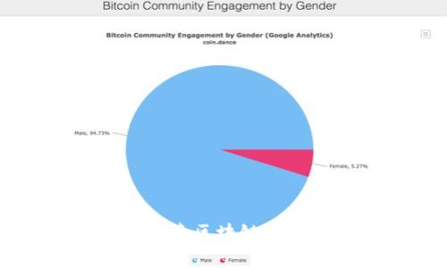 Tokenim官方贴吧:探索区块链世界的热土与社区交流