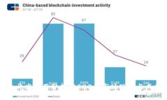 区块链钱包开发费用分析:2023年市场现状与成本