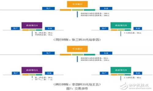 如何下载和安装最新版本的Tokenim:全面指南