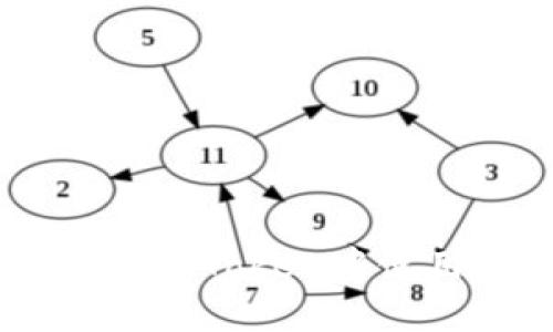 Filecoin支持imToken:如何在imToken中使用Filecoin进行数字资产管理