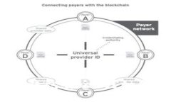 imToken以太坊冷钱包安全吗?如何进行比特币转账