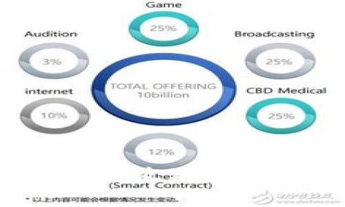 Tokenim平台如何收取USDT及其使用指南