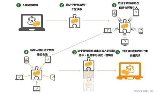 TokenIM:数字资产管理与交易的智能平台