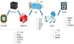 比特币钱包与BU分叉:全面解析比特币的未来和钱