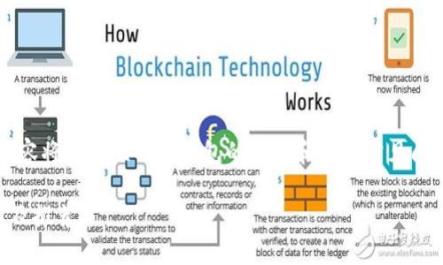 datasource由于字数要求,以下内容将是对比特币钱包的概述和一些常见问题的回答,供您参考。/datasource
2023年最可靠的比特币钱包排名及推荐