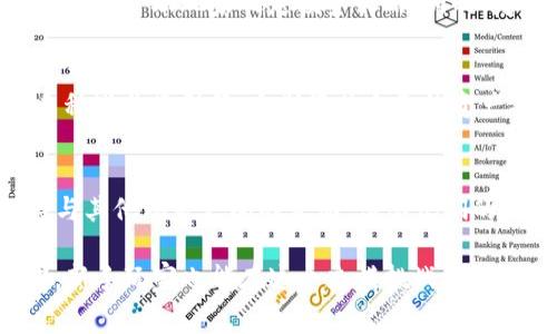 bianotiTokenIM HyperDragons：如何在游戏中赢取丰厚奖励/bianoti
TokenIM, HyperDragons, 游戏攻略, 数字资产/guanjianci

在当今全球化的游戏产业中，基于区块链技术的游戏逐渐进入了大众视野。TokenIM团队推出的HyperDragons游戏就是一个集竞技与策略于一体的热门区块链游戏，高度依赖玩家的技能与策略选择。与传统游戏不同，HyperDragons允许玩家通过参与游戏来创造和交易数字资产，从而赢取丰厚的回报。本篇文章将深入探讨HyperDragons的基本玩法、如何获取奖励、游戏中的策略和技巧、以及常见的疑问与解答，以帮助新手玩家迅速上手并游戏体验。

HyperDragons简介
HyperDragons是一款基于以太坊区块链技术的游戏，讲述了一个奇幻的世界，玩家可以在其中收集、饲养和战斗各类龙。游戏的核心机制是玩家通过繁殖、战斗和交易来获取新的龙，并提升现有龙的等级和技能。玩家不仅可以通过完成任务和挑战获得奖励，还可以通过市场交易实现资产的升值。

游戏中的龙有不同的稀有性和属性，各种因素都会影响龙的战斗能力与价值。如何选择和培育适合的龙，成为了玩家成功的关键。而资本的投入、时间的管理以及策略的选择，将直接影响玩家的游戏体验和获得的收益。

如何获取丰厚的游戏奖励
对于新手玩家来说，了解游戏中的奖励机制是非常重要的。HyperDragons的奖励主要来源于以下几个方面：
ul
    listrong完成任务：/strong游戏中设有多种日常任务和挑战，完成后可以获得金币、经验值和特殊道具，这些资源对于龙的培养和提升非常重要。/li
    listrong战斗赛事：/strong参与线上战斗赛事，击败其他玩家可以获得丰厚的德拉贡币（Tokens）奖励。战斗需要策略，合理配置龙的属性和技能，才能在对战中占据优势。/li
    listrong繁殖龙：/strong通过繁殖可以获得新的龙，稀有性和能力强的龙在市场上往往比普通龙更具价值，出售可获得可观的收益。/li
    listrong市场交易：/strong游戏中的资源和龙可以在市场上进行交易。掌握市场动态与玩家需求，合理买入和卖出，可以让你获得额外的利润。/li
/ul

游戏中的策略和技巧
掌握游戏的基础上，制定适合的策略与技巧是获得成功的关键。以下是一些有效的策略可以帮助你提升在HyperDragons中的表现：
ul
    listrong了解龙的属性：/strong每只龙都有不同的属性，如力量、速度、智力等。熟悉每个属性的特点，便于在战斗中做出最优选择。/li
    listrong合理搭配龙：/strong在组建战斗队伍时，考虑到不同龙之间的配合与克制关系，可以提高战斗胜率。/li
    listrong参与社区活动：/strong活跃于社区，参与讨论和活动，可以获得游戏内的增益，同时也能结识到志同道合的玩家，共同探讨游戏的策略。/li
    listrong保持关注更新：/strongTokenIM团队会定期更新游戏内容和机制，及时了解这些变化，可以帮助你调整自己的策略以更好地适应。/li
/ul

玩家的常见疑问解答

1. HyperDragons的入门难度大吗？
对于新手来说，HyperDragons的入门并不算特别困难，但仍然需要适应一些新的游戏机制。首先，玩家需要了解区块链技术的基本知识，以及如何使用以太坊钱包进行资产交易。建议新手玩家在初期多花时间研究游戏提供的教程和社区资料。此外，参与论坛或社交媒体讨论，可以得到其他玩家的实战经验和技巧，帮助你更快熟悉游戏。

2. 如何选择合适的龙进行战斗？
选择龙进行战斗时，需要综合考虑龙的属性、技能以及与对手龙的克制关系。强烈建议玩家在战斗前对对手的属性进行分析，选择适合的龙来应对。此外，定期更换战斗阵容，尝试不同的龙组合，可以帮助你发现更有效的战斗策略。同时，可以利用游戏提供的战斗模拟功能进行测试，以评估不同阵容的胜率。

3. 在HyperDragons中如何繁殖龙？
繁殖龙是获取新龙的主要途径。玩家需要选择两只合适的父母龙进行繁殖，繁殖的成功率与父母龙的属性和稀有度相关。繁殖后会产下幼龙，这些幼龙则需要经过一段时间的成长才能参与战斗。保持父母龙的技能和属性，可以提升繁殖出优质幼龙的概率。此外，定期关注市场，可以及时购买稀有龙进行繁殖，从而丰富自己的龙池。

4. TokenIM HyperDragons的经济模型如何？
HyperDragons的经济模型建立在DeFi和NFT的双重基础上，玩家在游戏中能够通过获取并交易游戏内的数字资产来获得利润。游戏内的德拉贡币（Tokens）是玩家参与经济活动的核心，了解其供应和需求关系可以帮助玩家制定投资策略。同时，定期参加游戏内的挑战和活动，可以获取额外的经济奖励，增强资产的流动性，从而实现盈利。这种经济模型不仅为玩家提供了参与感，也鼓励更多玩家积极参与到游戏中。

5. 如何在HyperDragons中减少损失？
降低损失的关键在于合理的风险管理。首先，避免在没有充分了解市场和游戏机制的情况下进行大额投资，那样很容易遭受损失。其次，可以通过多元化投资方式来降低风险，例如同时培育多种属性的龙、参与多种战斗类型等。定期评估自己的资产状况，及时调整自己的投资组合，也能够有效降低潜在损失。加入玩家社区，听取其他玩家的经验分享，同样会为你的决策提供更多信息支持。

6. HyperDragons是否有任何技巧可以帮助玩家快速提升？
快速提升在于对游戏机制的深刻理解和参与。首先，建议利用游戏内的所有资源，比如日常任务和周挑战，以及参与更多的战斗来积累经验和资源；其次，要灵活应对市场，参与交易以获得更好的收益。同时，保持与其他玩家之间的互动，借鉴他们的玩法和技巧，尤其是在游戏更新后，及时调整你的策略以适应新的变化。学习课程和参考资料也是提升技巧的好途径，通过这些措施，玩家可以在HyperDragons中实现更快的成长。

综上所述，TokenIM HyperDragons是一款富有策略性和趣味性的区块链游戏，它不仅提供了刺激的游戏体验，还赋予了玩家获取数字资产的机会。通过深入了解游戏机制、制定合理的策略，以及不断进行实践，新手玩家也能在这个充满挑战的游戏世界中收获成功与快乐。