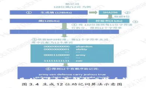 比特币钱包存的是什么?全面解析比特币钱包的功能与类型