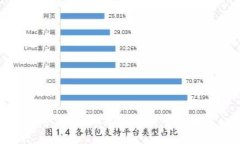 数字货币:未来金融的革命力量