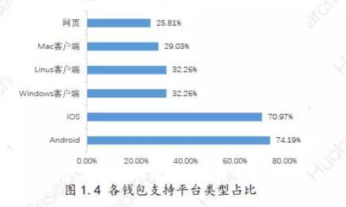数字货币:未来金融的革命力量