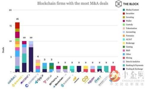 如何将Tokenimtrx转换为USDT:详细步骤与注意事项