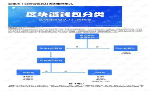 区块链钱包币种详解:选择适合你的钱包及其支持的加密货币