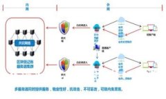 如何在imToken中添加TRC20币种：详细步骤与常见问