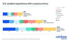 Tokenim不支持TRX的原因及替代方案大揭秘 / gua