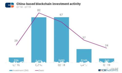 TokenIM冻结图片:了解如何管理和保存数字资产的安全性