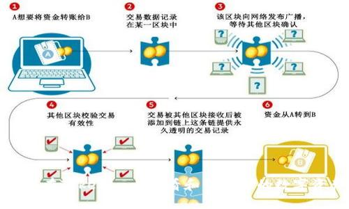 如何在Tokenim上查看和管理您的数字资产