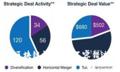如何选择合适的ETH区块链钱包？你不容错过的关