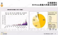 imToken关闭了怎么办？用户该如何应对并保护资产