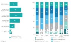如何用 Tokenim 创建十个钱包？