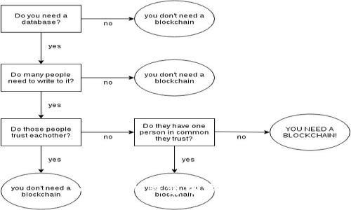 如何在IM钱包中添加公链？