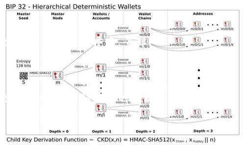 IPFS（InterPlanetary File System，星际文件系统）是一个革命性的分布式文件存储协议，致力于重新定义我们在网络上存储和共享数据的方式。传统上，网络上的数据存储方式是以中心化的方式进行的，用户上传文件到像谷歌云、Dropbox这样的服务提供商，数据统统存放在这些公司的服务器上。但随着数据隐私问题、服务稳定性及安全性越来越受到关注，IPFS的分布式特点显得尤为重要。

什么是IPFS？
IPFS，是一个全球性的分布式文件系统，它并不是依赖于单一的服务器，而是通过网络中的多个节点共同协作来存储和分发文件。每个文件在上传时会生成一个独特的哈希值，这个值不仅是文件的唯一标识符，还能确保文件的完整性。换句话说，如果文件在传输过程中被篡改，哈希值就会发生变化，从而用户可以很容易地发现问题所在。

IPFS的工作原理
想象一下，你在网上上传了一张照片，传统的方式是将照片发送到某个中心化的服务器上，而在IPFS的世界中，这张照片被切分成了许多小块，分散存储在全世界的不同节点上。这就好比是一个拼图游戏，每个玩家手中都有一些拼图，而要完成这个拼图，则需要大家共同合作。用户通过内容的哈希值来获取文件，而不是依赖一个固定的地址（如URL）。

这样的设计带来了几个显著的优势：首先，数据更加安全。即没办法轻易被删除或篡改，因为即使某个节点宕机，其他节点仍然保存着这个文件的副本。其次，这种方式能够减少服务器的负担，提升了文件的访问速度。在用户越多的情况下，数据的存取可能会变得更加快捷，尤其是在需要下载大文件时。

IPFS的核心优势
说到这里，可能有人会问，那IPFS到底有什么独特之处呢？
ul
   li去中心化：没有单一的控制点，用户可以自主选择数据的存储方式。/li
   li高效性：数据在被请求时，可以从离用户最近的节点获取，大大提高了传输速度。/li
   li持久性：文件上传后，即便没有人主动保存，网络中的其他节点也会存留该文件的副本。/li
   li版本控制：用户可以轻松管理文件的不同版本，确保最新的信息得到保留。/li
   li成本效益：利用社区资源，降低用户存储和带宽的成本。/li
/ul

应用场景
那么，IPFS能够广泛应用于哪些领域呢？
首先，内容分发网络（CDN）是一个重要的应用场景。想象一下，你正在观看一场直播，如果服务器 overload 了，直播就会中断。而借助IPFS，即使某些节点出现了问题，内容依旧可以通过其他节点稳定分发，保证用户的观看体验。

其次，数字身份和资产交易也是IPFS的潜在应用领域。对于每一个数字资产，IPFS都可以提供一个透明且可追溯的存储方式，这在区块链技术支持下，能够为用户提供更安全、可靠的交易环境。同时，IPFS也为开发去中心化应用（DApp）提供了有利基础，使得开发者能够构建更加灵活且高效的应用。

和传统云存储的区别
很多人会将IPFS与传统的云存储服务进行比较，实际上它们的本质有很大的区别。传统的云存储服务存在许多问题，比如服务器宕机、数据泄露等，用户需要对数据的存储和访问非常依赖于服务提供商。而IPFS则是没有单一的中心化服务商，用户可以自己决定数据的存储方式，去中心化的特性使得数据安全性更高，大大降低了对单一节点的依赖。

IPFS的挑战与局限
当然，IPFS并不是完美无缺的。虽然其去中心化的特性使得数据更加持久，但仍然面临一些挑战。
ul
   li存储成本：虽然社区资源可以降低成本，但仍然需要一定的存储空间，这对部分用户来说可能是个挑战。/li
   li速度问题：在某些情况下，尤其是在网络不佳的情况下，数据检索速度可能会受到影响。/li
   li隐私与安全：数据的公开性使得用户需要更加注意数据隐私的保护，尤其是在处理敏感信息时。/li
/ul

未来展望
展望未来，IPFS有着光明的前景。随着对去中心化技术的不断研究和发展，它可能会成为未来网络存储和文件传输的主流方式。而且，通过与区块链等新兴技术结合，IPFS所能提供的服务将更为丰富、多样。

当然，在未来发展过程中，我们也需要解决目前存在的挑战，使得IPFS能够更好地适应市场需求。相信在不久的将来，我们将看到更多基于IPFS的创新应用。

总的来说，IPFS作为一个新兴的技术，不仅能够改变文件存储和共享的方式，还为去中心化应用的发展提供了深厚的基础。无论是在现阶段还是未来，我们都可以期待IPFS带来更加安全、快速和高效的数据管理方案。

区块链中IPFS是什么？它将如何改变数据存储方式？