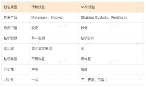   
怎样在比特币钱包中接收美金？