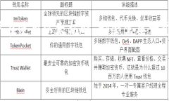 以太钱包tokenim镜像 是一个在数字货币领域内备受