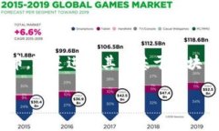 区块链钱包制作哪里好是一个引起了不少人关注