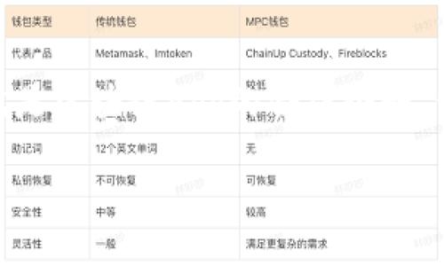 区块链技术的迅速发展，为我们带来了很多创新的应用，而其中一种引人关注的就是区块链App的合法证明。你可能会问，区块链App的合法证明究竟是什么？它对我们来说有什么实际意义呢？

区块链App的合法证明是什么？