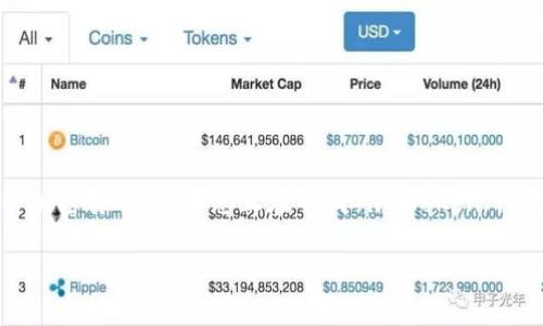 imToken 是一款流行的数字资产钱包应用，广泛用于存储和管理各种加密货币。如果您正在寻找 iimToken/i 在苹果设备上的下载链接，以下是详细的介绍和一些常见问题的解答。

如何下载imToken钱包应用（苹果用户指南）