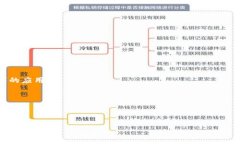 马化腾区块链数据库是一个结合了区块链技术和
