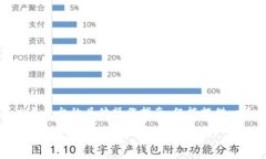 请注意：由于我是AI语言模型，无法提供实时的金