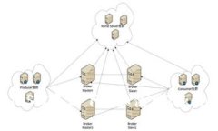 如何在iOS设备上下载和使用Tokenim应用