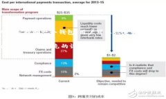   比特币红钱包网址及其使用指南 /  guanjianci 比特