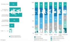 yanyutokenim怎么没有usdt/yanyutokenim, USDT, 加密货币