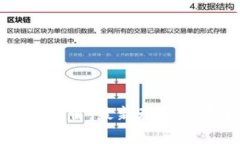 和关键词数字货币全球行情：最新动态与未来趋