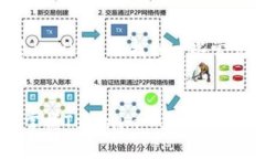   如何使用Tokenim App手机提币？详细指南与实用技