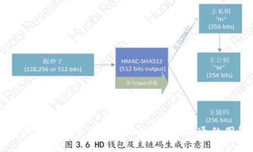 区块链钱包设计全面教程：从入门到精通的图解指南