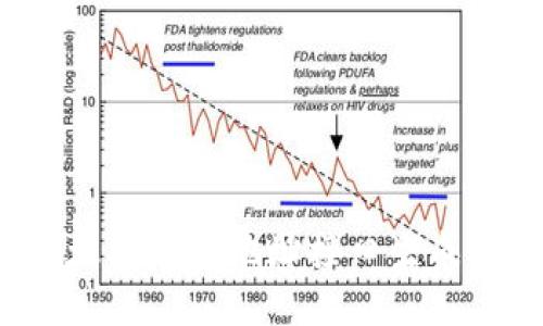  以太坊钱包地址接口生成指南
