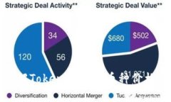 如何查询和了解Tokenim里的币种价格及其潜在价值