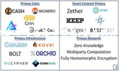 日本广告区块链产品是近年来伴随着区块链技术