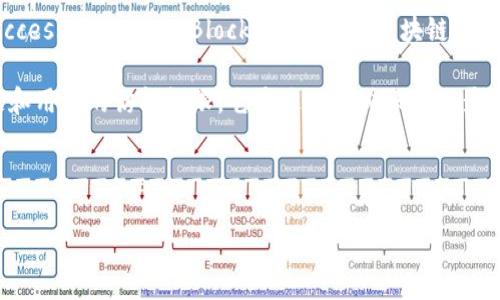 AC区块链是指在某些特定场景下应用的区块链技术，在此基础上，可能是指“加强型共识机制”或“授权共识机制”的区块链（Access Control Blockchain）。AC区块链通常用于需要权限控制和访问管理的应用环境。接下来，我将围绕这个主题展开详细的介绍，并基于这个主题解答一些相关问题。

AC区块链的主要特点在于它结合了传统的区块链技术与现代的访问控制需求，使用户能够以更安全、透明的方式管理其数据和用户的访问权限。它通过分布式账本记录所有交易，增强了数据的安全性和可追溯性。这种技术适用于金融、医疗、物流等多个领域，能够有效地防止数据被篡改和丢失。

接下来，我将详细探讨_________________________________________________________________________________________。

AC区块链：安全、透明与合规的新型技术解读